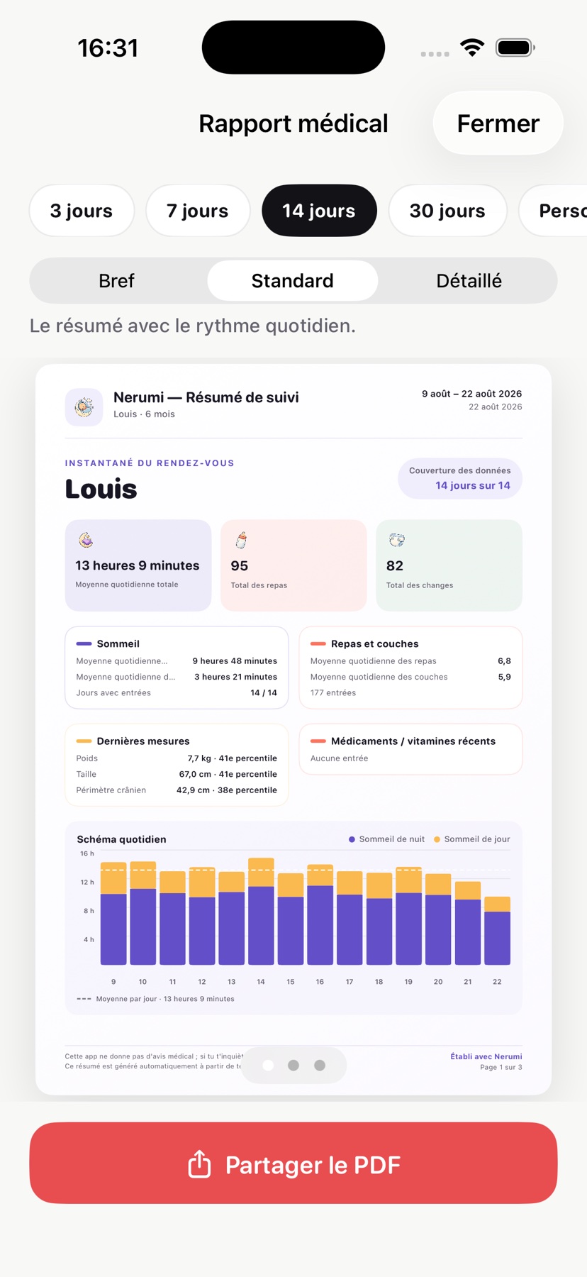 Rapport Nerumi avec le profil d’exemple Louis